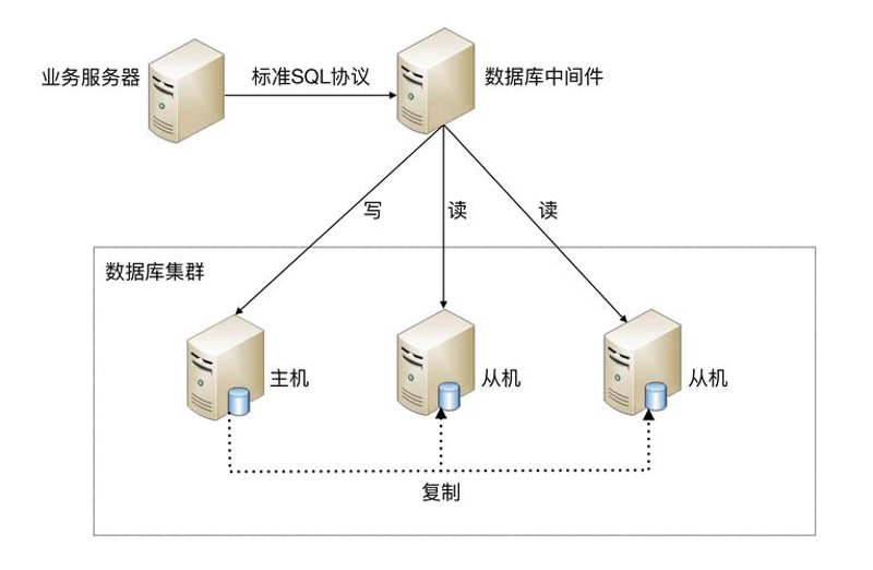 大数据分析系统：企业决策的智慧之光