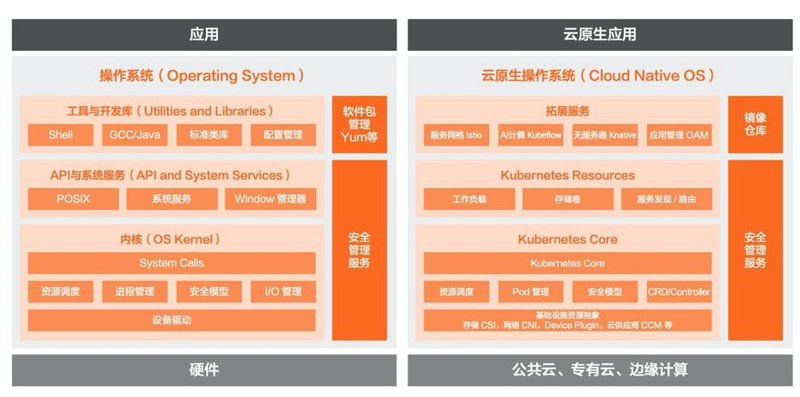 避免误区：构建企业数据中台的正确方式